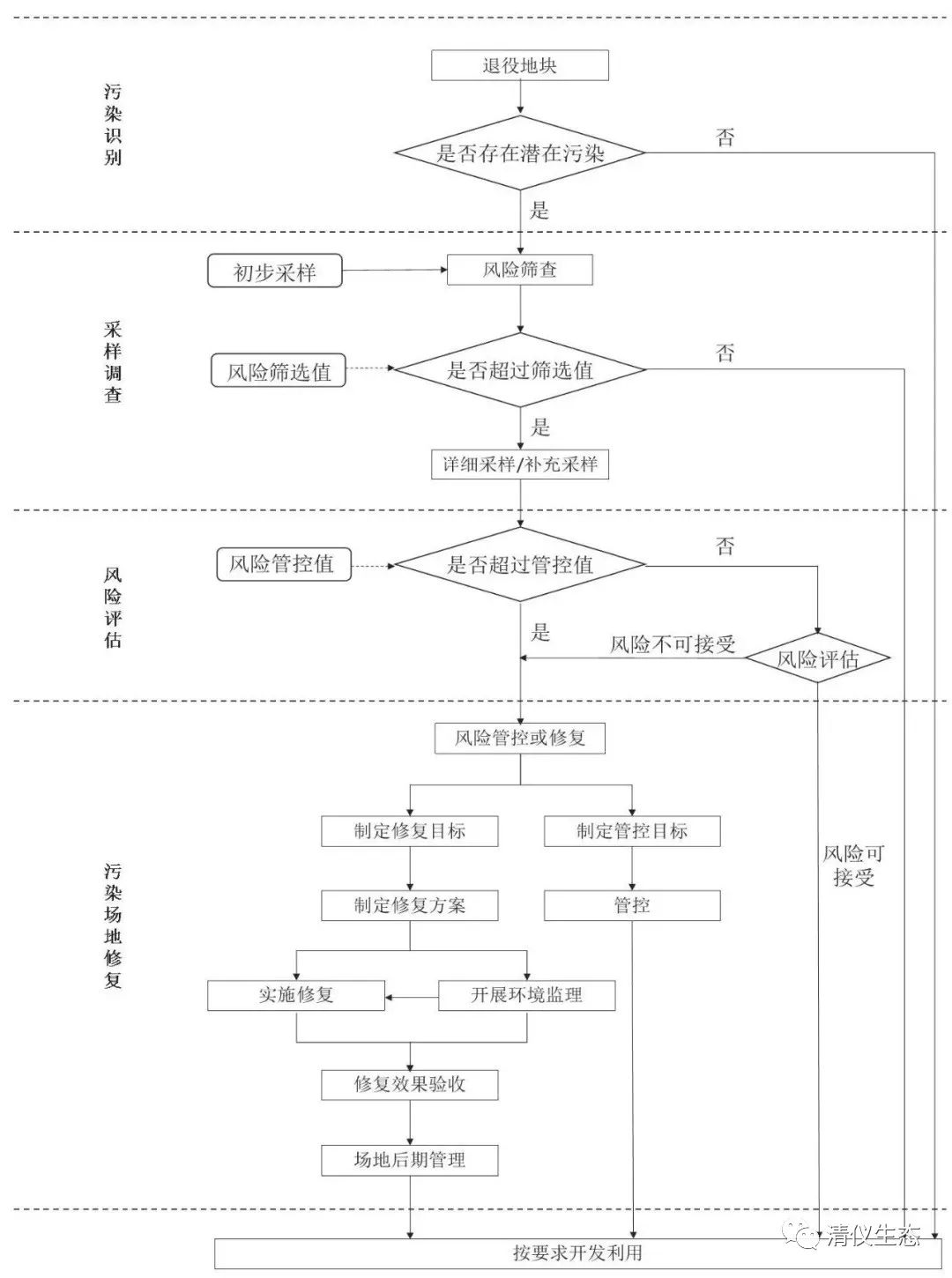 918博天堂·918btt(中国)官方网站