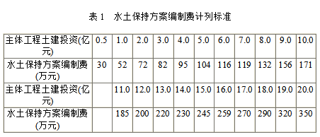 918博天堂·918btt(中国)官方网站