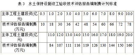 918博天堂·918btt(中国)官方网站