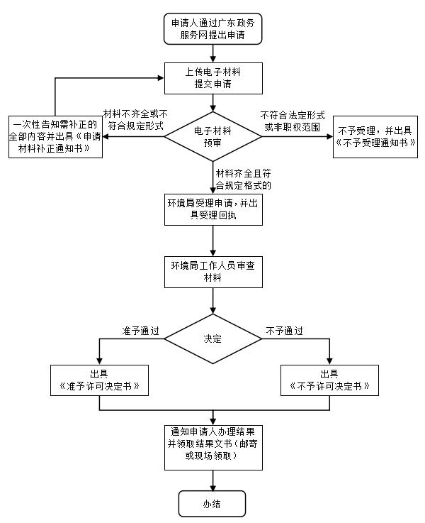 918博天堂·918btt(中国)官方网站
