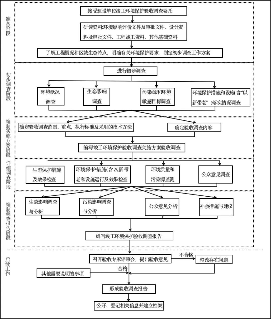 918博天堂·918btt(中国)官方网站